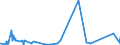 CN 9010 /Exports /Unit = Prices (Euro/ton) /Partner: Sierra Leone /Reporter: Eur27_2020 /9010:Apparatus and Equipment for Photographic or Cinematographic Laboratories, not Elsewhere Specified in Chapter 90; Negatoscopes; Projection Screens