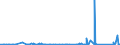 CN 9010 /Exports /Unit = Prices (Euro/ton) /Partner: Togo /Reporter: Eur27_2020 /9010:Apparatus and Equipment for Photographic or Cinematographic Laboratories, not Elsewhere Specified in Chapter 90; Negatoscopes; Projection Screens