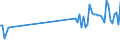 CN 90119000 /Exports /Unit = Prices (Euro/ton) /Partner: Netherlands /Reporter: Eur27_2020 /90119000:Parts and Accessories for Compound Optical Microscopes, N.e.s.