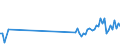 CN 90119000 /Exports /Unit = Prices (Euro/ton) /Partner: Italy /Reporter: Eur27_2020 /90119000:Parts and Accessories for Compound Optical Microscopes, N.e.s.