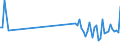 CN 90119000 /Exports /Unit = Prices (Euro/ton) /Partner: Denmark /Reporter: Eur27_2020 /90119000:Parts and Accessories for Compound Optical Microscopes, N.e.s.