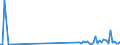 CN 90119000 /Exports /Unit = Prices (Euro/ton) /Partner: Greece /Reporter: Eur27_2020 /90119000:Parts and Accessories for Compound Optical Microscopes, N.e.s.
