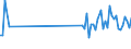 CN 90119000 /Exports /Unit = Prices (Euro/ton) /Partner: Belgium /Reporter: Eur27_2020 /90119000:Parts and Accessories for Compound Optical Microscopes, N.e.s.