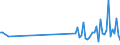 CN 90119000 /Exports /Unit = Prices (Euro/ton) /Partner: Luxembourg /Reporter: Eur27_2020 /90119000:Parts and Accessories for Compound Optical Microscopes, N.e.s.