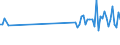 CN 90119000 /Exports /Unit = Prices (Euro/ton) /Partner: Norway /Reporter: Eur27_2020 /90119000:Parts and Accessories for Compound Optical Microscopes, N.e.s.