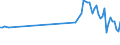 CN 90119000 /Exports /Unit = Prices (Euro/ton) /Partner: Sweden /Reporter: Eur27_2020 /90119000:Parts and Accessories for Compound Optical Microscopes, N.e.s.