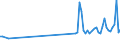 CN 90119000 /Exports /Unit = Prices (Euro/ton) /Partner: Finland /Reporter: Eur27_2020 /90119000:Parts and Accessories for Compound Optical Microscopes, N.e.s.