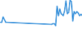 CN 90119000 /Exports /Unit = Prices (Euro/ton) /Partner: Turkey /Reporter: Eur27_2020 /90119000:Parts and Accessories for Compound Optical Microscopes, N.e.s.