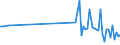 CN 90119000 /Exports /Unit = Prices (Euro/ton) /Partner: Estonia /Reporter: Eur27_2020 /90119000:Parts and Accessories for Compound Optical Microscopes, N.e.s.