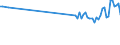 CN 90119000 /Exports /Unit = Prices (Euro/ton) /Partner: Czech Rep. /Reporter: Eur27_2020 /90119000:Parts and Accessories for Compound Optical Microscopes, N.e.s.
