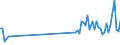 CN 90119000 /Exports /Unit = Prices (Euro/ton) /Partner: Romania /Reporter: Eur27_2020 /90119000:Parts and Accessories for Compound Optical Microscopes, N.e.s.