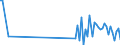 CN 90119000 /Exports /Unit = Prices (Euro/ton) /Partner: Bulgaria /Reporter: Eur27_2020 /90119000:Parts and Accessories for Compound Optical Microscopes, N.e.s.
