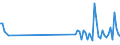 CN 90119000 /Exports /Unit = Prices (Euro/ton) /Partner: Ukraine /Reporter: Eur27_2020 /90119000:Parts and Accessories for Compound Optical Microscopes, N.e.s.
