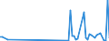 CN 90119000 /Exports /Unit = Prices (Euro/ton) /Partner: Georgia /Reporter: Eur27_2020 /90119000:Parts and Accessories for Compound Optical Microscopes, N.e.s.