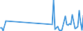 CN 90119000 /Exports /Unit = Prices (Euro/ton) /Partner: Bosnia-herz. /Reporter: Eur27_2020 /90119000:Parts and Accessories for Compound Optical Microscopes, N.e.s.