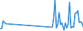 CN 90119000 /Exports /Unit = Prices (Euro/ton) /Partner: Morocco /Reporter: Eur27_2020 /90119000:Parts and Accessories for Compound Optical Microscopes, N.e.s.