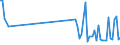 CN 90119000 /Exports /Unit = Prices (Euro/ton) /Partner: Egypt /Reporter: Eur27_2020 /90119000:Parts and Accessories for Compound Optical Microscopes, N.e.s.