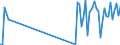 CN 90121000 /Exports /Unit = Prices (Euro/ton) /Partner: Netherlands /Reporter: Eur27_2020 /90121000:Electron Microscopes, Proton Microscopes and Diffraction Apparatus