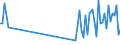 CN 90121000 /Exports /Unit = Prices (Euro/ton) /Partner: United Kingdom /Reporter: Eur27_2020 /90121000:Electron Microscopes, Proton Microscopes and Diffraction Apparatus