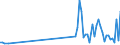 CN 90121000 /Exports /Unit = Prices (Euro/ton) /Partner: Spain /Reporter: Eur27_2020 /90121000:Electron Microscopes, Proton Microscopes and Diffraction Apparatus