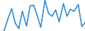 CN 90121000 /Exports /Unit = Prices (Euro/ton) /Partner: United Kingdom(Excluding Northern Ireland) /Reporter: Eur27_2020 /90121000:Electron Microscopes, Proton Microscopes and Diffraction Apparatus