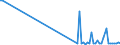 CN 90121000 /Exports /Unit = Prices (Euro/ton) /Partner: Luxembourg /Reporter: Eur27_2020 /90121000:Electron Microscopes, Proton Microscopes and Diffraction Apparatus