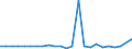 CN 90121000 /Exports /Unit = Prices (Euro/ton) /Partner: Iceland /Reporter: Eur27_2020 /90121000:Electron Microscopes, Proton Microscopes and Diffraction Apparatus