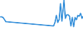 CN 90121000 /Exports /Unit = Prices (Euro/ton) /Partner: Switzerland /Reporter: Eur27_2020 /90121000:Electron Microscopes, Proton Microscopes and Diffraction Apparatus