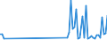 CN 90121000 /Exports /Unit = Prices (Euro/ton) /Partner: Estonia /Reporter: Eur27_2020 /90121000:Electron Microscopes, Proton Microscopes and Diffraction Apparatus