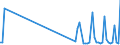 CN 90121000 /Exports /Unit = Prices (Euro/ton) /Partner: Latvia /Reporter: Eur27_2020 /90121000:Electron Microscopes, Proton Microscopes and Diffraction Apparatus