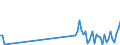 CN 90121000 /Exports /Unit = Prices (Euro/ton) /Partner: Poland /Reporter: Eur27_2020 /90121000:Electron Microscopes, Proton Microscopes and Diffraction Apparatus