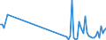CN 90121000 /Exports /Unit = Prices (Euro/ton) /Partner: Czech Rep. /Reporter: Eur27_2020 /90121000:Electron Microscopes, Proton Microscopes and Diffraction Apparatus