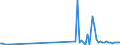 CN 90121000 /Exports /Unit = Prices (Euro/ton) /Partner: Slovakia /Reporter: Eur27_2020 /90121000:Electron Microscopes, Proton Microscopes and Diffraction Apparatus