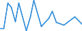 CN 90121000 /Exports /Unit = Prices (Euro/ton) /Partner: Kasakhstan /Reporter: Eur27_2020 /90121000:Electron Microscopes, Proton Microscopes and Diffraction Apparatus