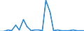 CN 90121000 /Exports /Unit = Prices (Euro/ton) /Partner: Croatia /Reporter: Eur27_2020 /90121000:Electron Microscopes, Proton Microscopes and Diffraction Apparatus