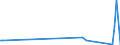 CN 90121000 /Exports /Unit = Prices (Euro/ton) /Partner: Tunisia /Reporter: Eur27_2020 /90121000:Electron Microscopes, Proton Microscopes and Diffraction Apparatus