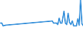CN 90129000 /Exports /Unit = Prices (Euro/ton) /Partner: Netherlands /Reporter: Eur27_2020 /90129000:Parts and Accessories for Electron Microscopes, Proton Microscopes and Diffraction Apparatus, N.e.s.