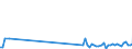 CN 90129000 /Exports /Unit = Prices (Euro/ton) /Partner: Italy /Reporter: Eur27_2020 /90129000:Parts and Accessories for Electron Microscopes, Proton Microscopes and Diffraction Apparatus, N.e.s.