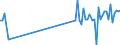 CN 90129000 /Exports /Unit = Prices (Euro/ton) /Partner: United Kingdom /Reporter: Eur27_2020 /90129000:Parts and Accessories for Electron Microscopes, Proton Microscopes and Diffraction Apparatus, N.e.s.