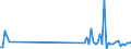 CN 90129000 /Exports /Unit = Prices (Euro/ton) /Partner: Greece /Reporter: Eur27_2020 /90129000:Parts and Accessories for Electron Microscopes, Proton Microscopes and Diffraction Apparatus, N.e.s.
