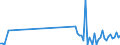 CN 90129000 /Exports /Unit = Prices (Euro/ton) /Partner: Portugal /Reporter: Eur27_2020 /90129000:Parts and Accessories for Electron Microscopes, Proton Microscopes and Diffraction Apparatus, N.e.s.