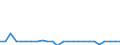 CN 90129000 /Exports /Unit = Prices (Euro/ton) /Partner: United Kingdom(Northern Ireland) /Reporter: Eur27_2020 /90129000:Parts and Accessories for Electron Microscopes, Proton Microscopes and Diffraction Apparatus, N.e.s.