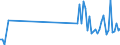 CN 90129000 /Exports /Unit = Prices (Euro/ton) /Partner: Belgium /Reporter: Eur27_2020 /90129000:Parts and Accessories for Electron Microscopes, Proton Microscopes and Diffraction Apparatus, N.e.s.