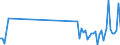 CN 90129000 /Exports /Unit = Prices (Euro/ton) /Partner: Luxembourg /Reporter: Eur27_2020 /90129000:Parts and Accessories for Electron Microscopes, Proton Microscopes and Diffraction Apparatus, N.e.s.