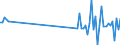 CN 90129000 /Exports /Unit = Prices (Euro/ton) /Partner: Sweden /Reporter: Eur27_2020 /90129000:Parts and Accessories for Electron Microscopes, Proton Microscopes and Diffraction Apparatus, N.e.s.