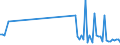 CN 90129000 /Exports /Unit = Prices (Euro/ton) /Partner: Finland /Reporter: Eur27_2020 /90129000:Parts and Accessories for Electron Microscopes, Proton Microscopes and Diffraction Apparatus, N.e.s.