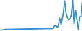 CN 90129000 /Exports /Unit = Prices (Euro/ton) /Partner: Austria /Reporter: Eur27_2020 /90129000:Parts and Accessories for Electron Microscopes, Proton Microscopes and Diffraction Apparatus, N.e.s.