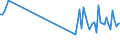 CN 90129000 /Exports /Unit = Prices (Euro/ton) /Partner: Switzerland /Reporter: Eur27_2020 /90129000:Parts and Accessories for Electron Microscopes, Proton Microscopes and Diffraction Apparatus, N.e.s.