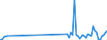 CN 90129000 /Exports /Unit = Prices (Euro/ton) /Partner: Turkey /Reporter: Eur27_2020 /90129000:Parts and Accessories for Electron Microscopes, Proton Microscopes and Diffraction Apparatus, N.e.s.