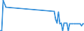 CN 90129000 /Exports /Unit = Prices (Euro/ton) /Partner: Latvia /Reporter: Eur27_2020 /90129000:Parts and Accessories for Electron Microscopes, Proton Microscopes and Diffraction Apparatus, N.e.s.